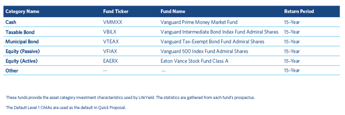 2020 CMA Update level 1 rep funds