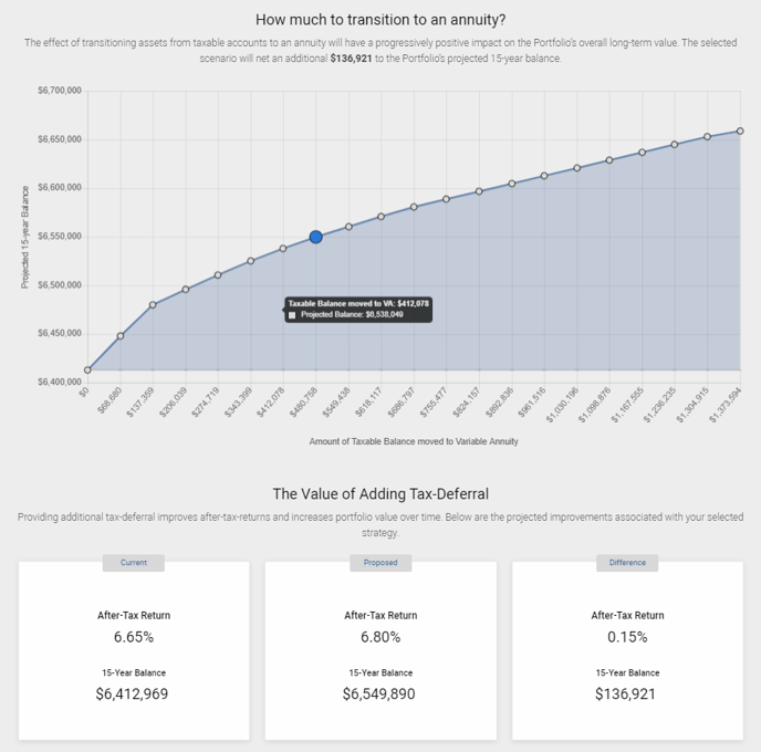 Annuity Scenario Results