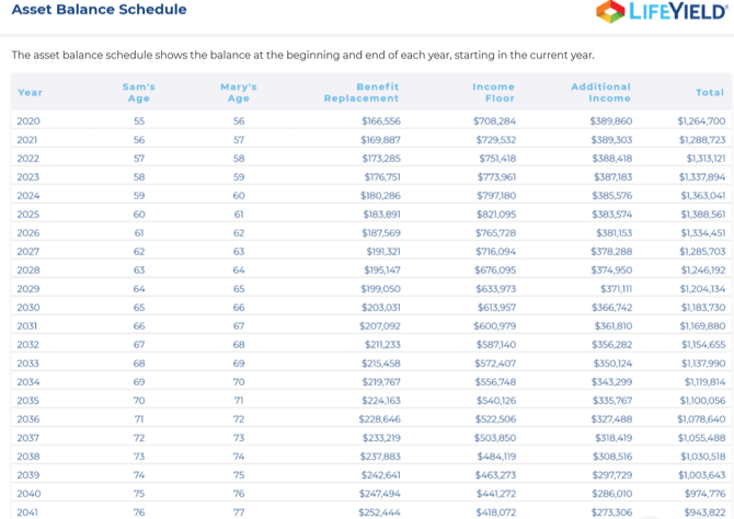 Asset Balance Schedule