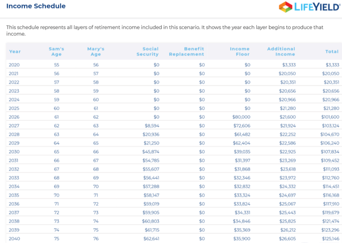 Income Schedule