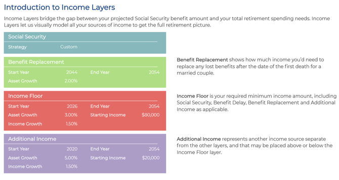 Intro to Income Layers