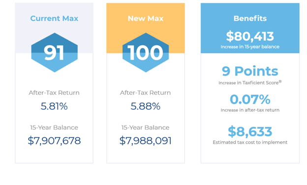 Playbook Heldaway Accounts Report