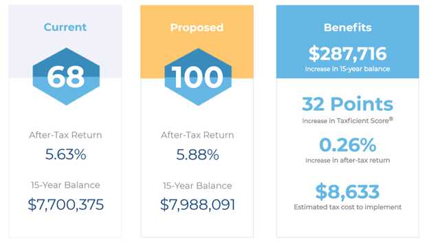 Proposal Report KB 2