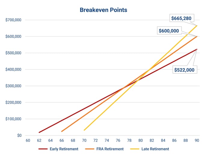 breakeven_points