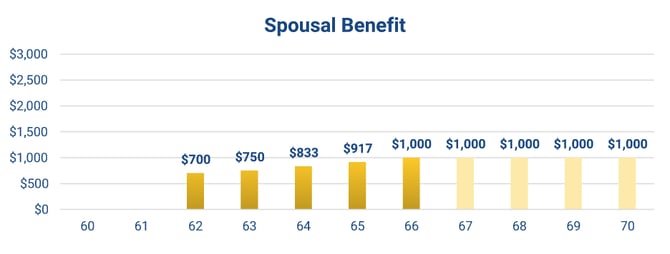 spousal_benefit