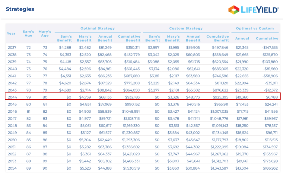 Social Security Analysis Report Playbook