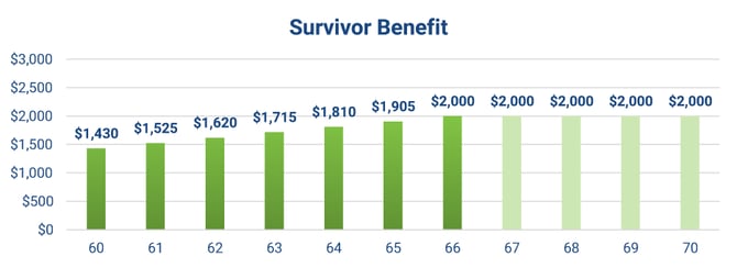 survivor_benefit