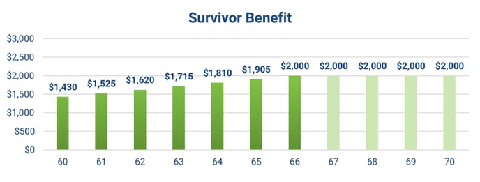 survivor_benefit